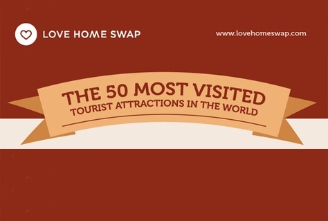 De populairste attracties ter wereld