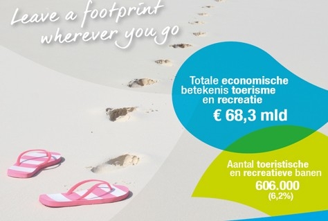 RECRON vraagt aandacht voor recreatie en toerisme in verkiezingsprogramma’s