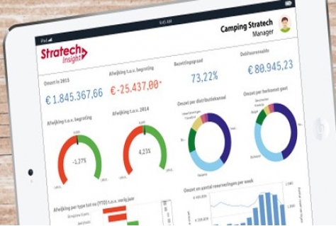 Stratech Benchmark: Sterk jaar voor verblijfsrecreatie