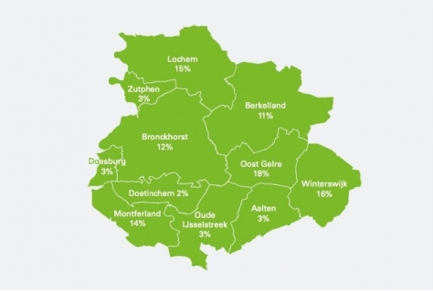Prima 2019 voor toerisme in de Achterhoek