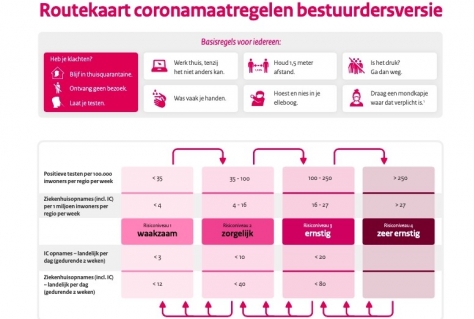 Helpt de routekaart van het kabinet de vrijetijdssector uit de coronacrisis?
