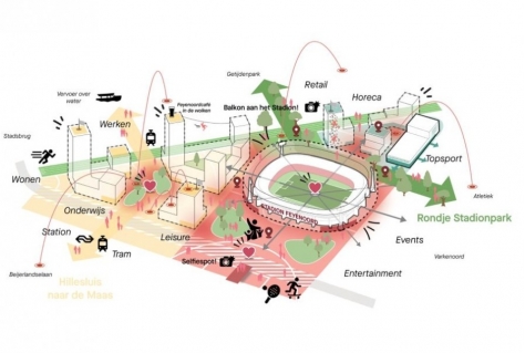 Stadiondriehoek omgeving voor wonen, sport en recreatie