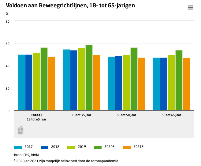 Beweegrichtlijn