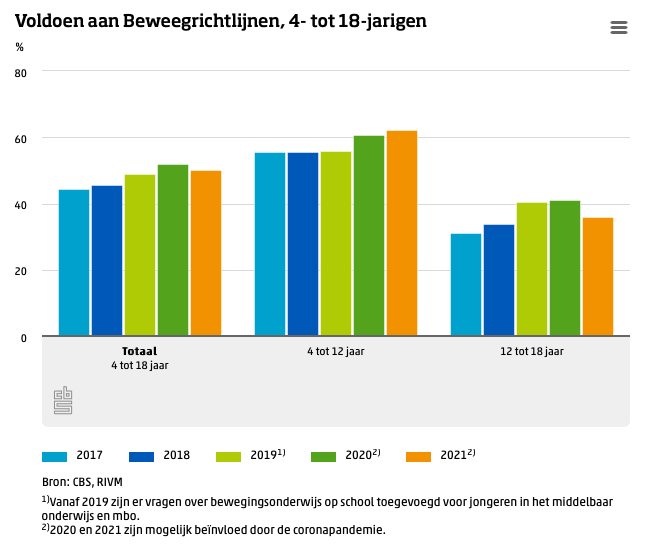 Beweegrichtlijn