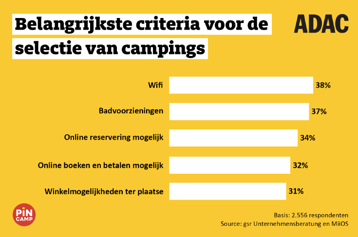 ADACCampingOnderzoek