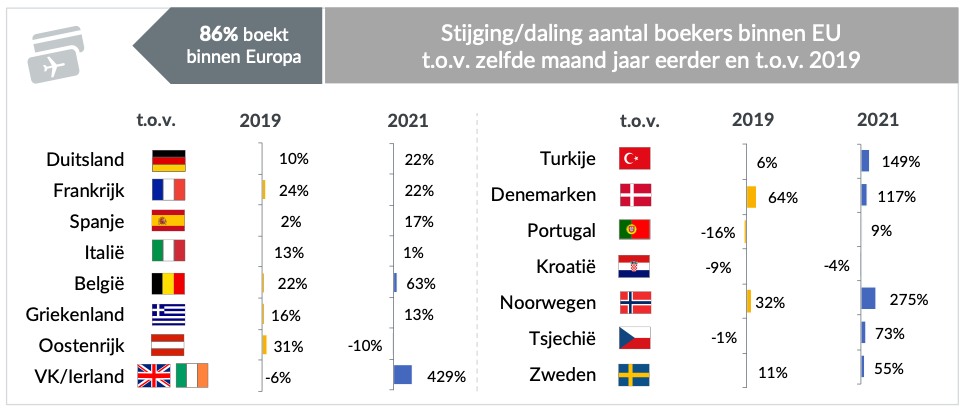 ANVRBoekingen