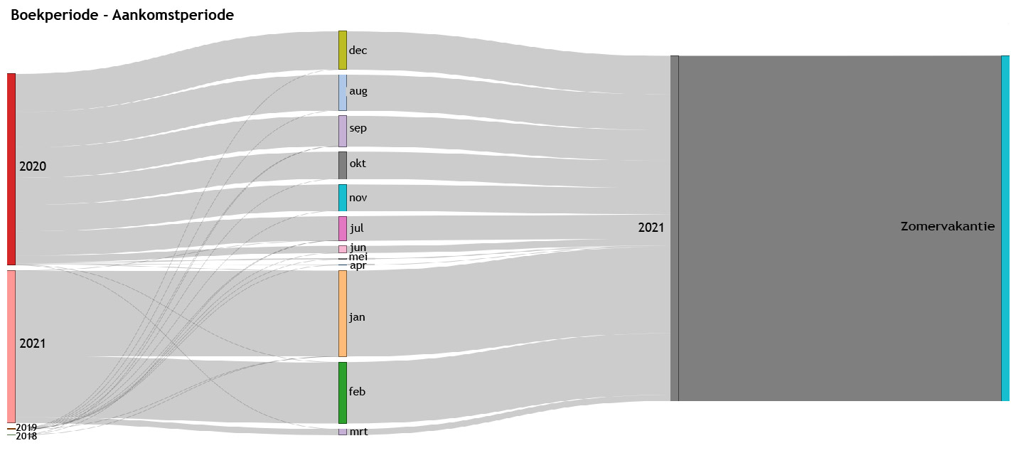 BoekingenZomer2021