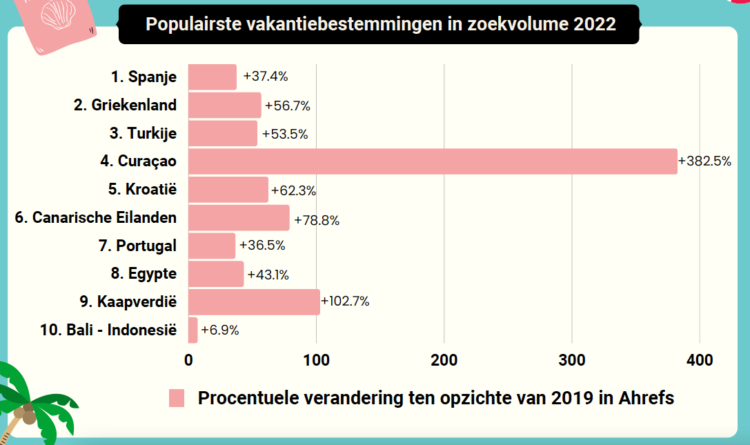 OnderzoekVakantiebeurs