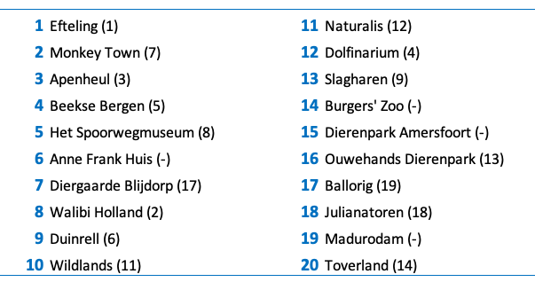 BezoekintentieDierentuinen