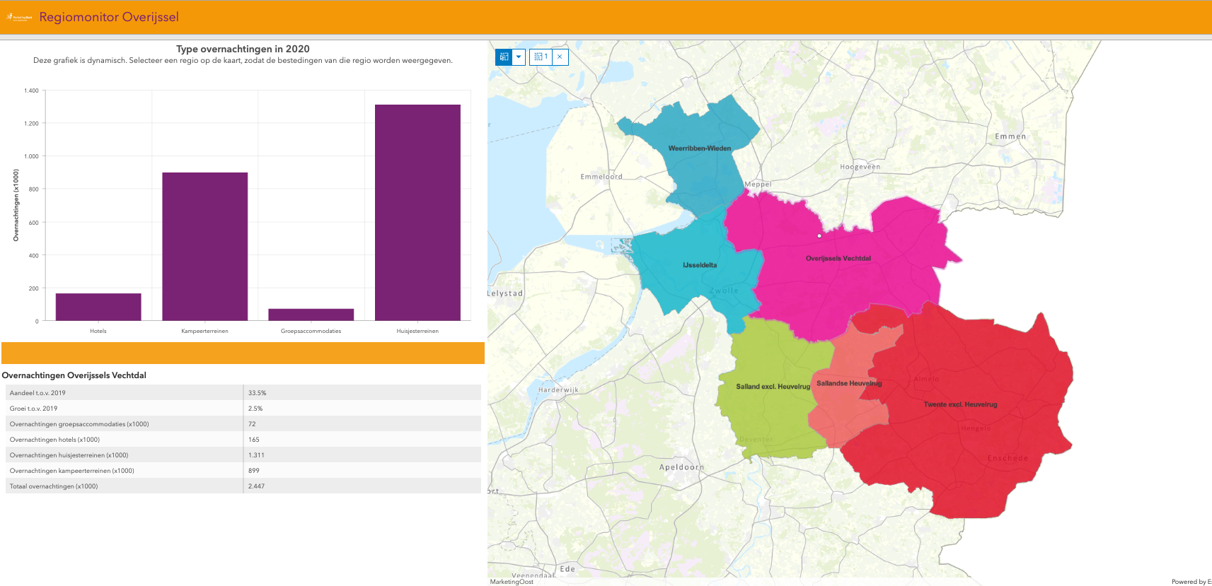 DataHubOverijssel