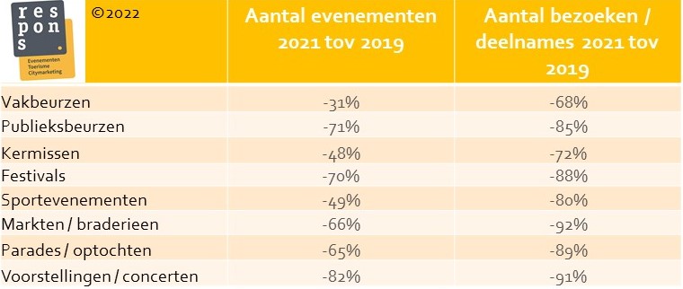 Evenementen2019_2021