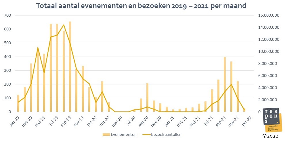 Evenementen2019_2021