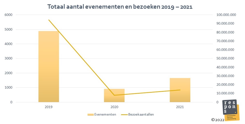 Evenementen2019_2021