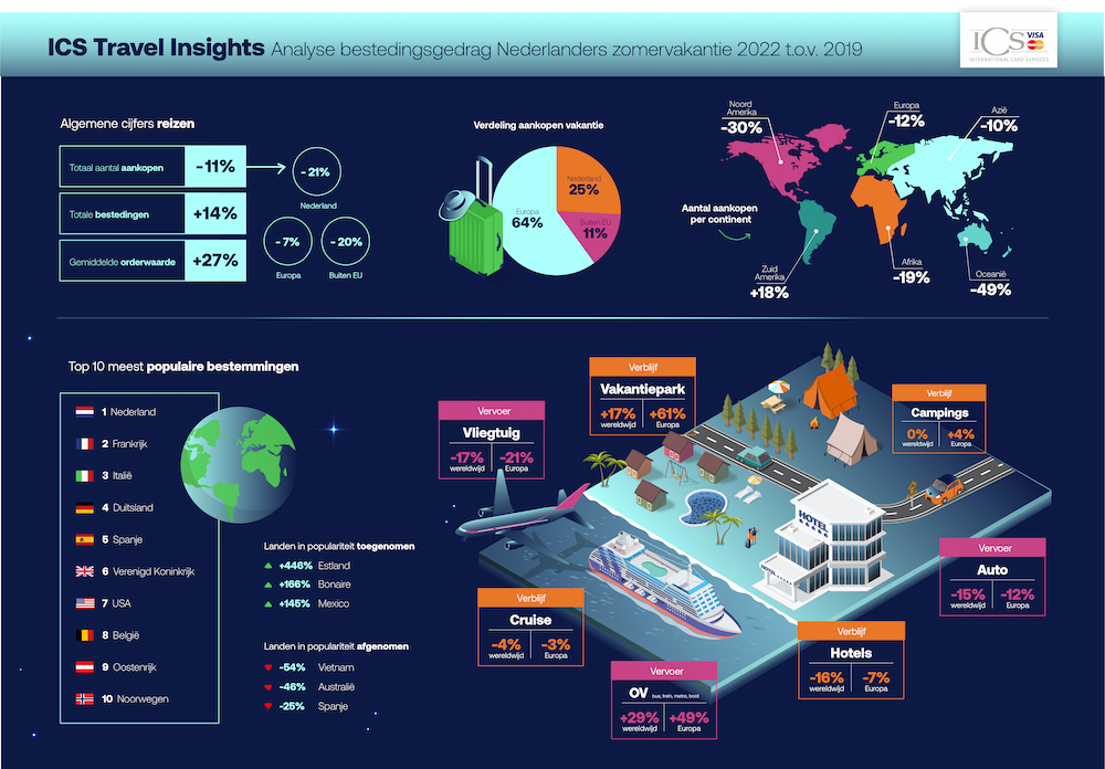 ICS Travel Insights