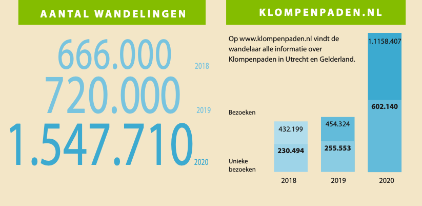 Klompenpaden2020