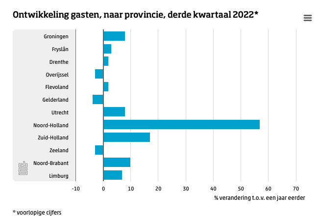 GastenLogiesaccommodaties GastenLogiesaccommodaties