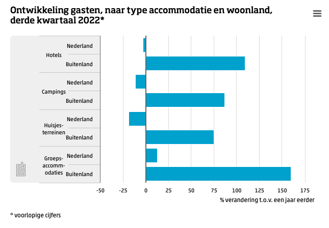 GastenLogiesaccommodaties GastenLogiesaccommodaties