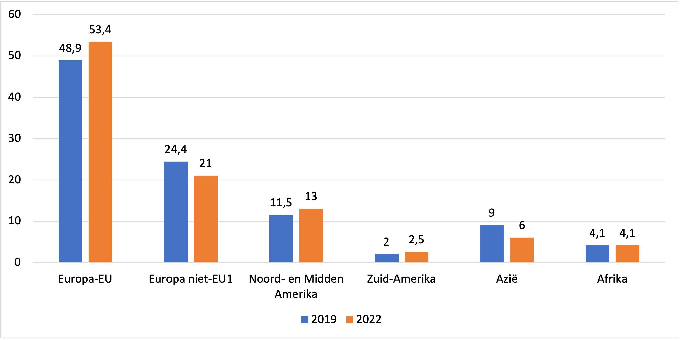 Luchtvaart2022