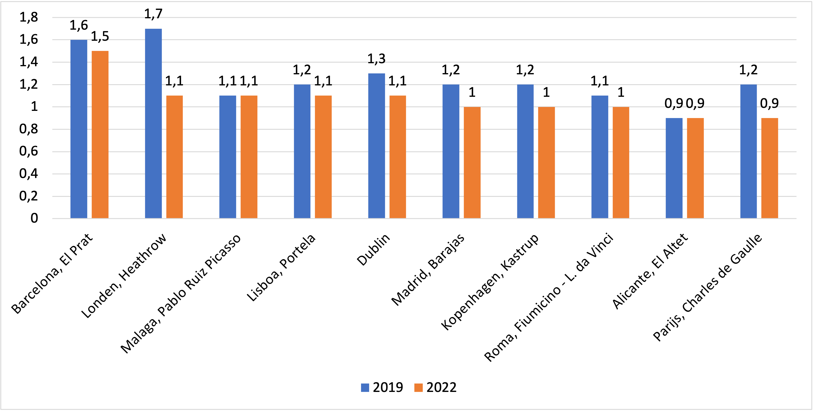 Luchtvaart2022