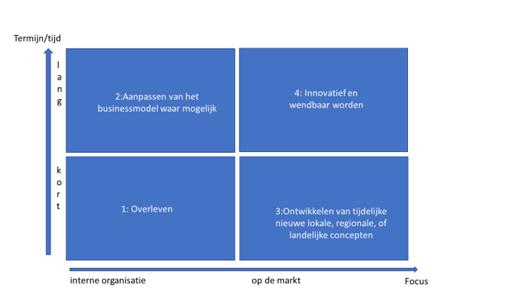 ModelStrategieGastvrijheidsindustrie