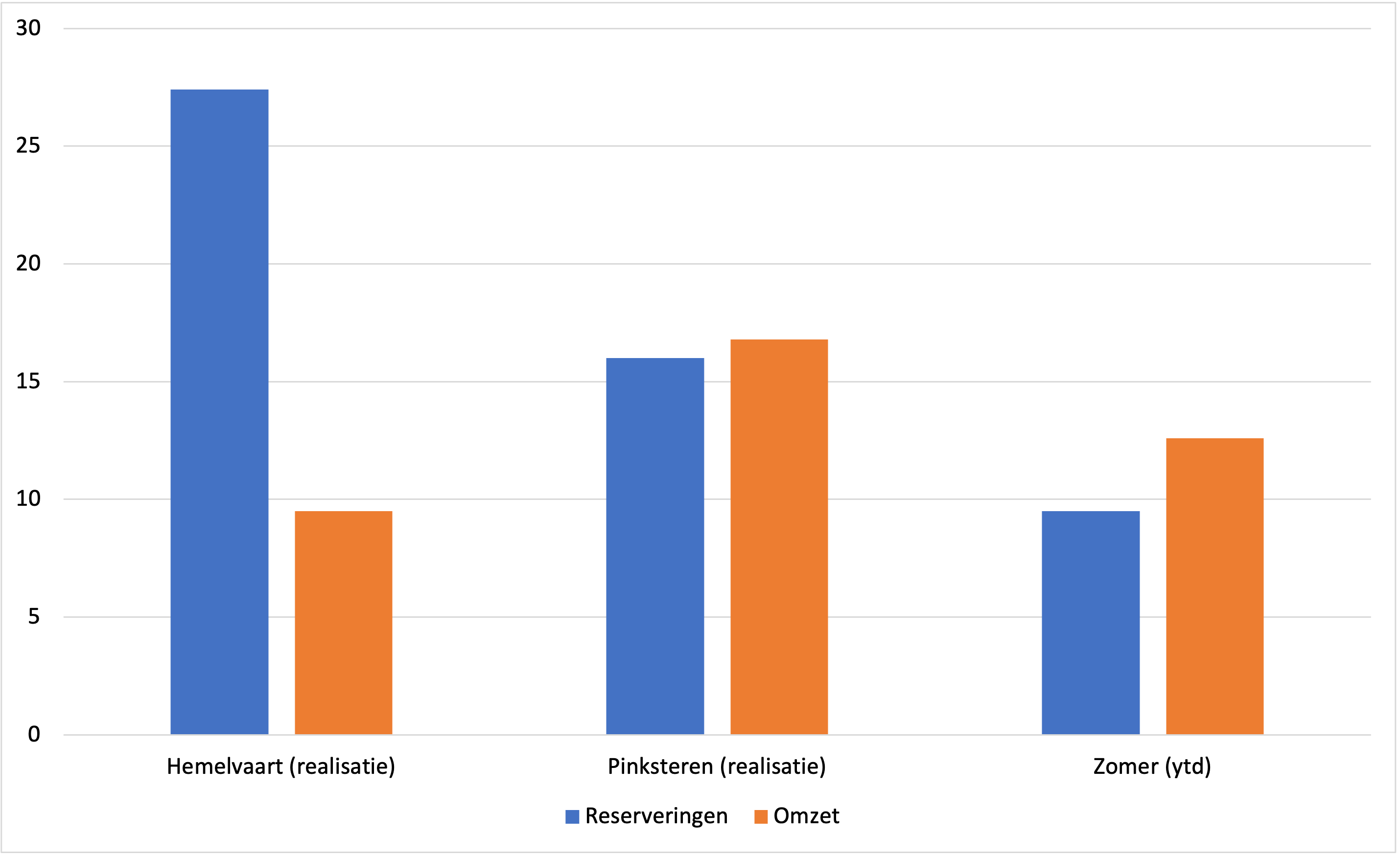 StratechBenchmarkVoorjaar2023