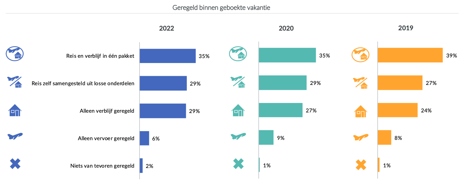 VakantieOnderzoekANVR