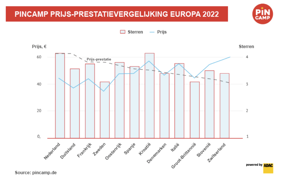 PinCampPrijsKwaliteit