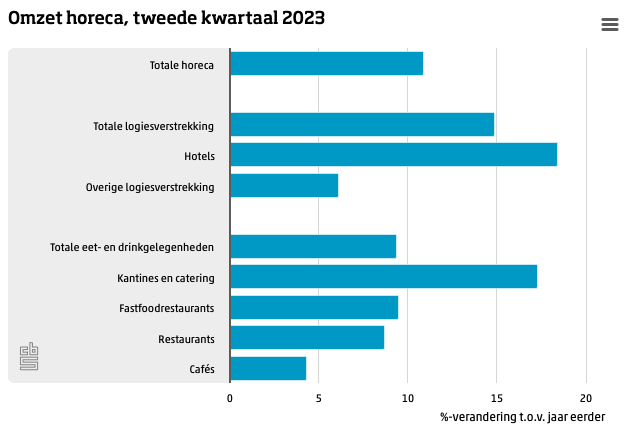 OmzetHorecaKw2-2023