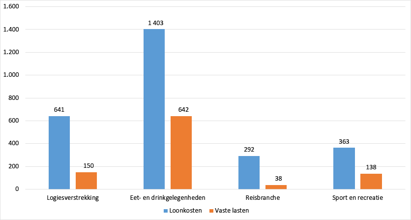 Steunmaatregelen2020