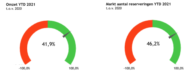 StratechBenchmark