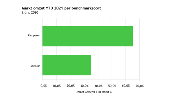 StratechBenchmark