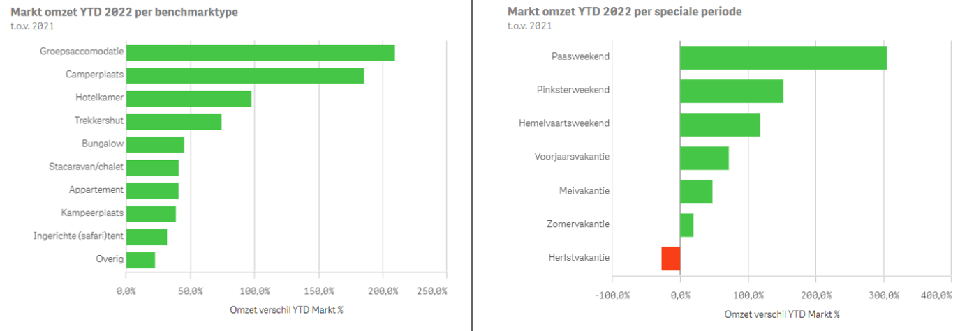 StratechBenchmark