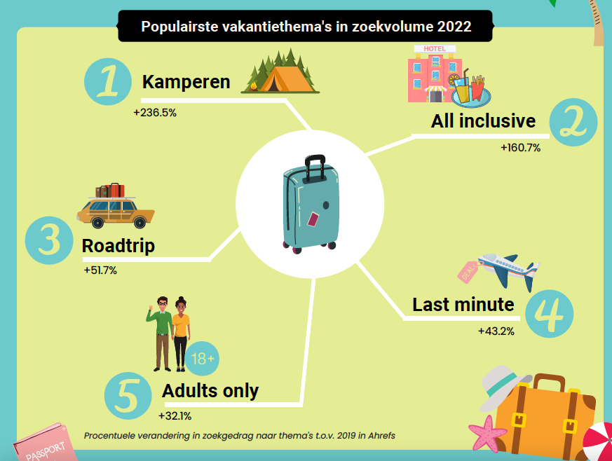 OnderzoekVakantiebeurs