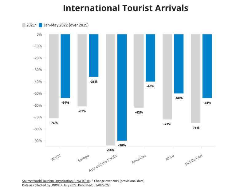 InternationalArrivals