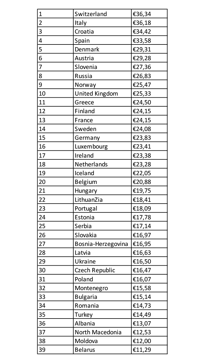 De en goedkoopste kampeerlanden van Europa | nrit.nl - trends, nieuws en op het gebied van toerisme en