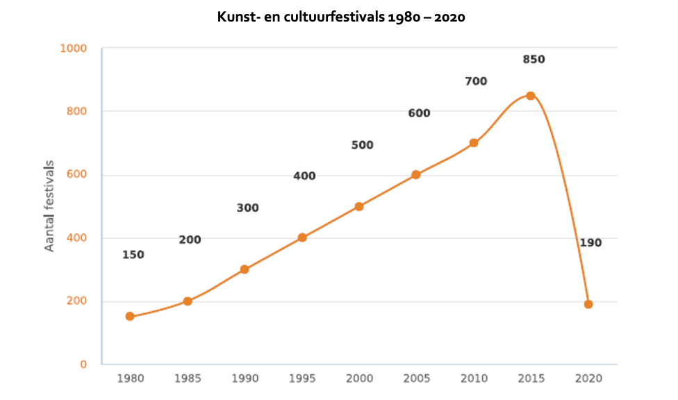 Festivals1980-2020