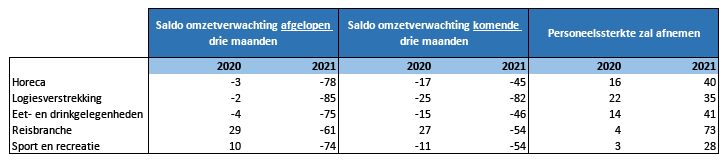 Verwachtingen2021