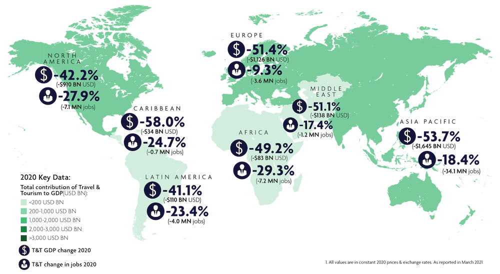 WTTC