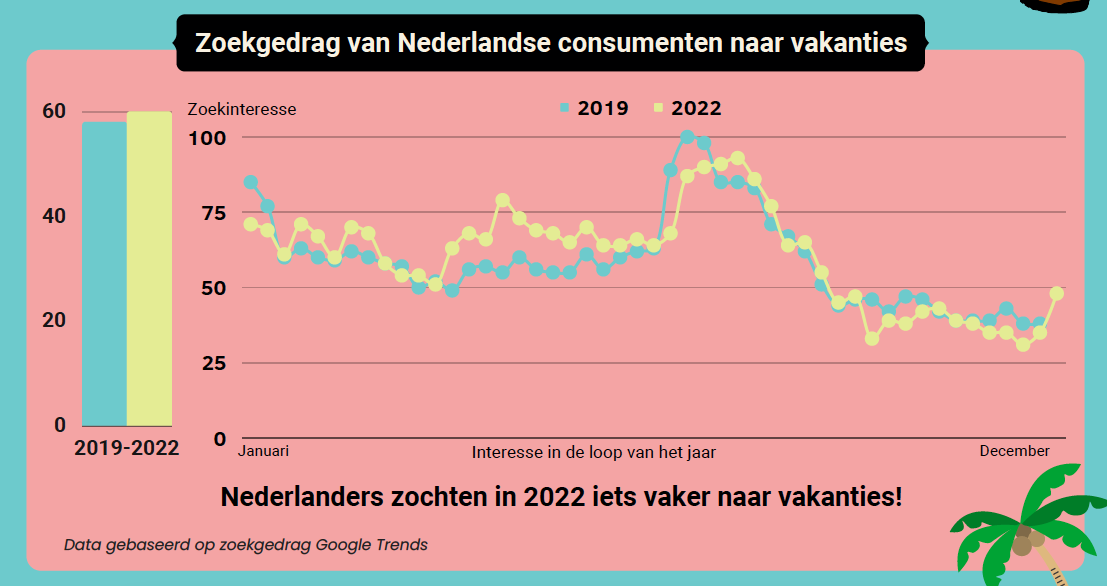 OnderzoekVakantiebeurs