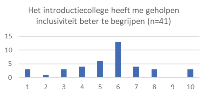 Figuur 2: Introductiecollege Figuur 2: Introductiecollege