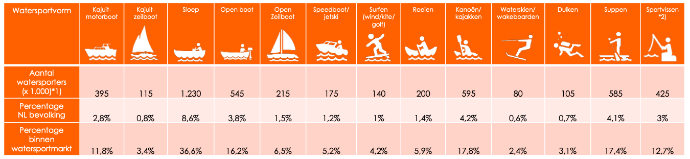 Watersportonderzoek