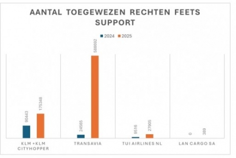 Bron: Nederlandse Emissieautoriteit.