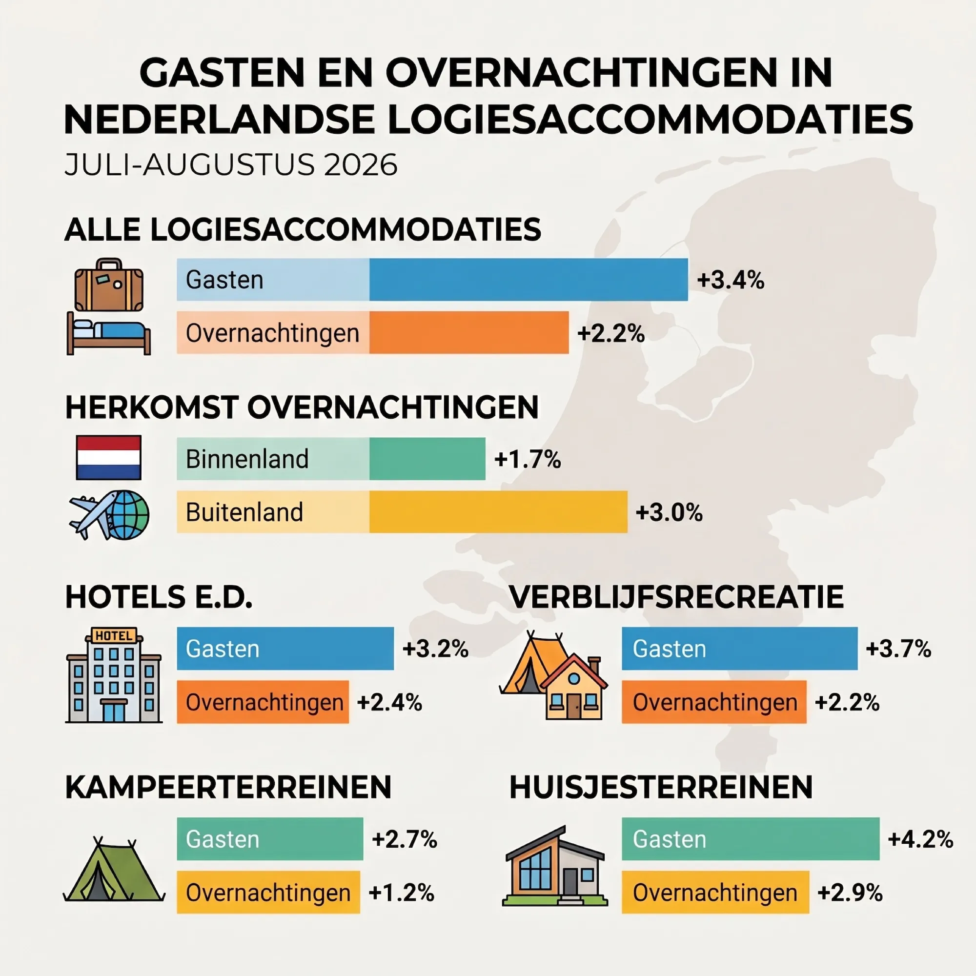 Infographic